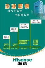 Qingdao Hisense Electric Co, Ltd