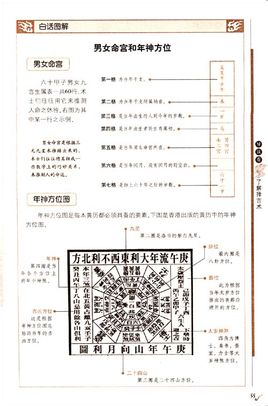 Vora Yang