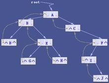 Llista Binary