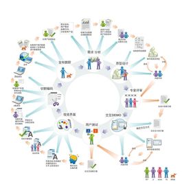 Desenvolupament de Programari