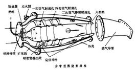 Turbina