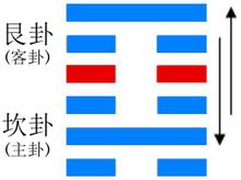 Mongòlia Gua