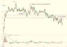 Stick Figuri: Forex Trading Terminologia