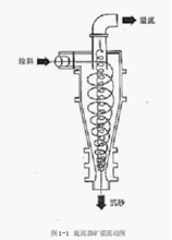 Hidrocicló