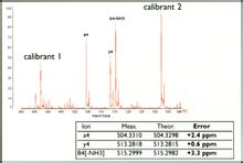 L'espectrometria de masses