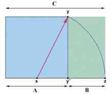 Fibonacci