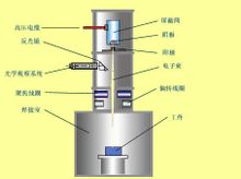 Soldadura per feix d'electrons de buit