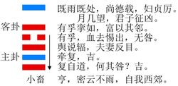 Xiao Xu Gua