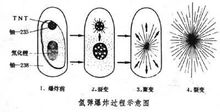 Bomba d'urani de l'hidrogen