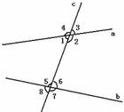 Angles laterals mateixes