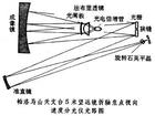 La velocitat radial