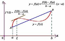 Lagrange Teorema del valor mitjà