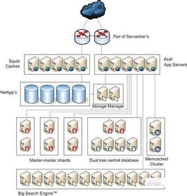 Estructura del lloc