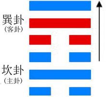 Huan hexagrama