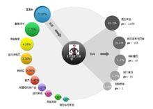 L'anàlisi de conglomerats