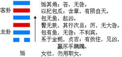Tianfeng Sínica