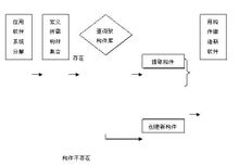 Multiplexing